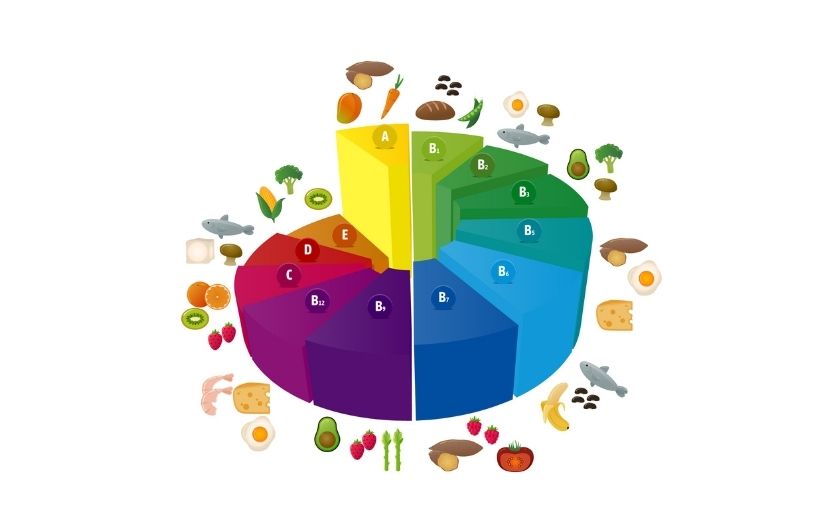 Infografika vitamina iz uravnotežene prehrane.